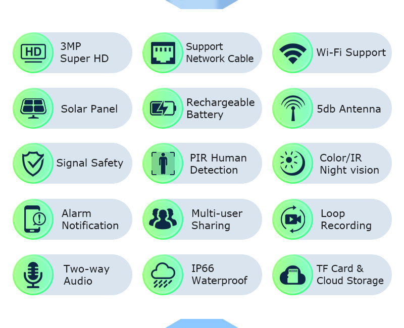 Home Hub Combo Kit