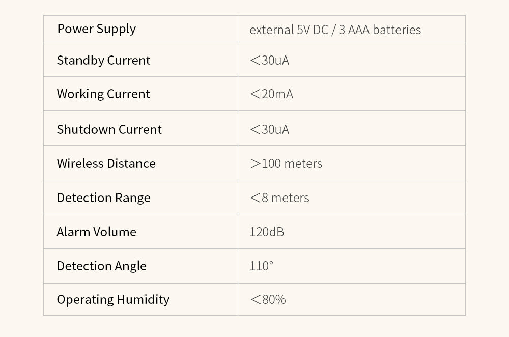 Motion Sensor with Siren